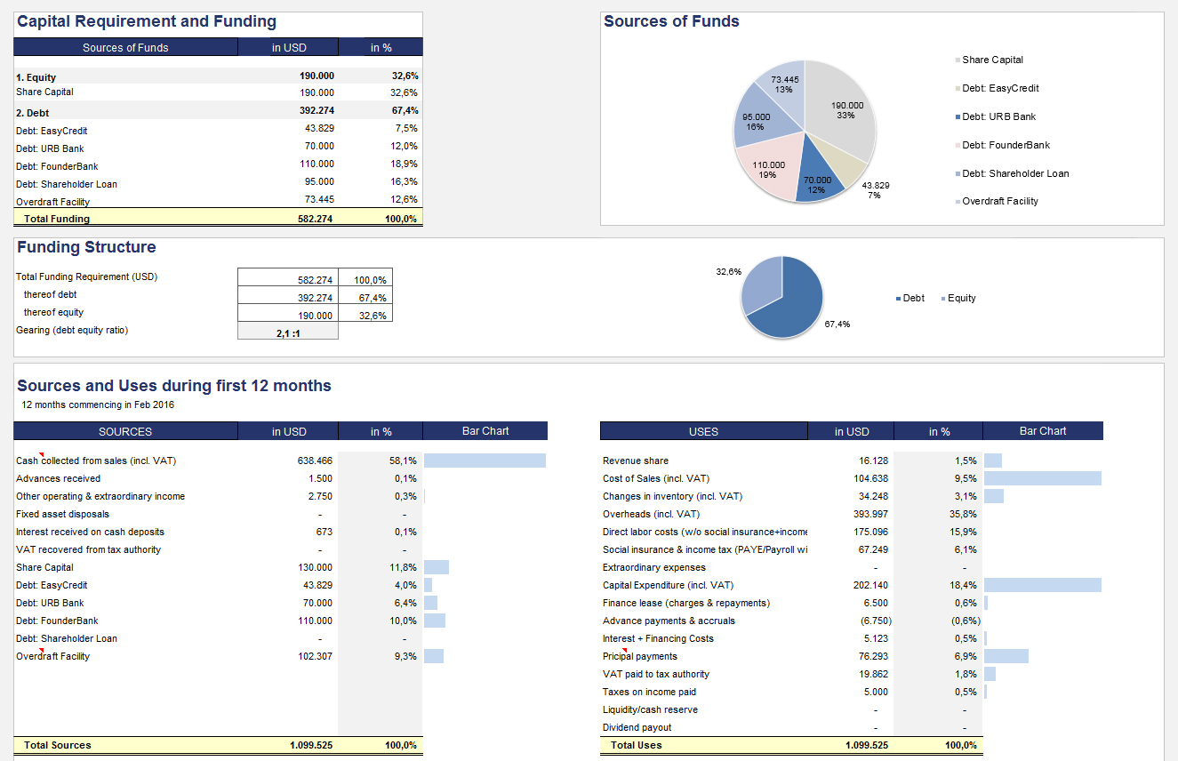 tattgastflyc financial modeling in excel for dummies financial models in excel