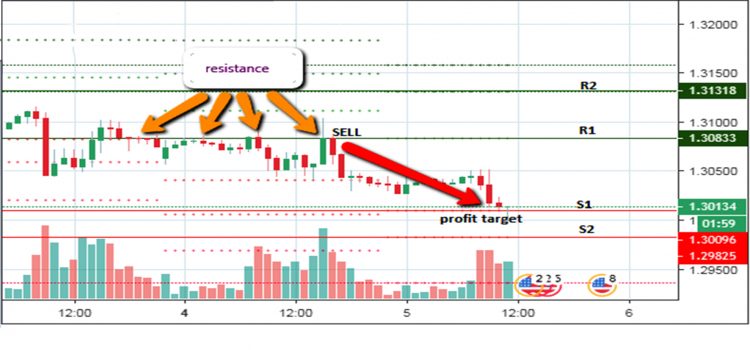 Trading strategy