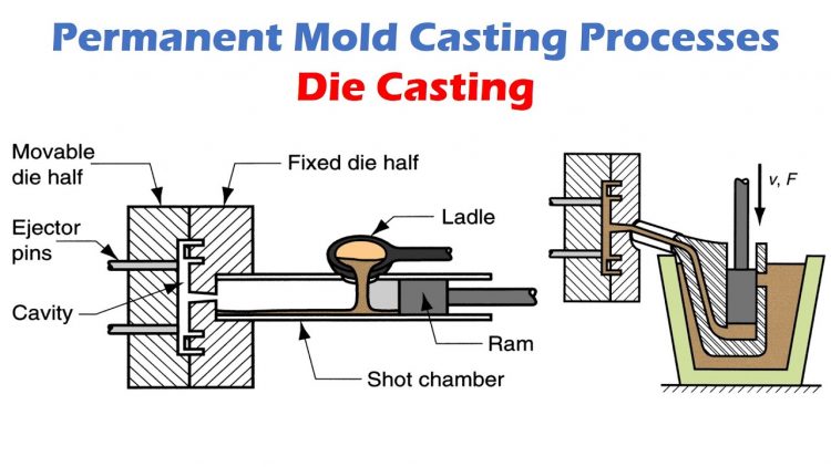 Casting